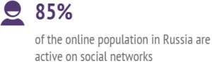 85% of the online population in Russia are active on social networks